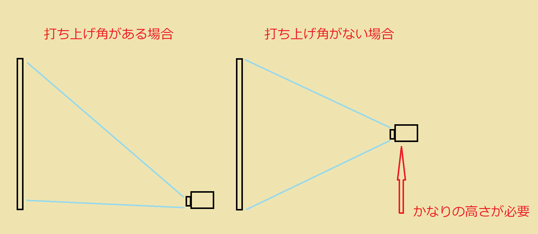 http://www.kitcat.jp/blog/2019/05/17/utiage.png